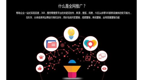 全网营销时代，如何通过网络信息技术推广服务深化老客户关系？